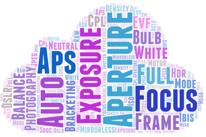 A-Z of Photography Acronyms